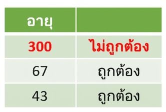 ตารางคอลัมน์ Age โดยแถวแรกมีค่า 300 ซึ่งถูกระบุว่าไม่ถูกต้อง