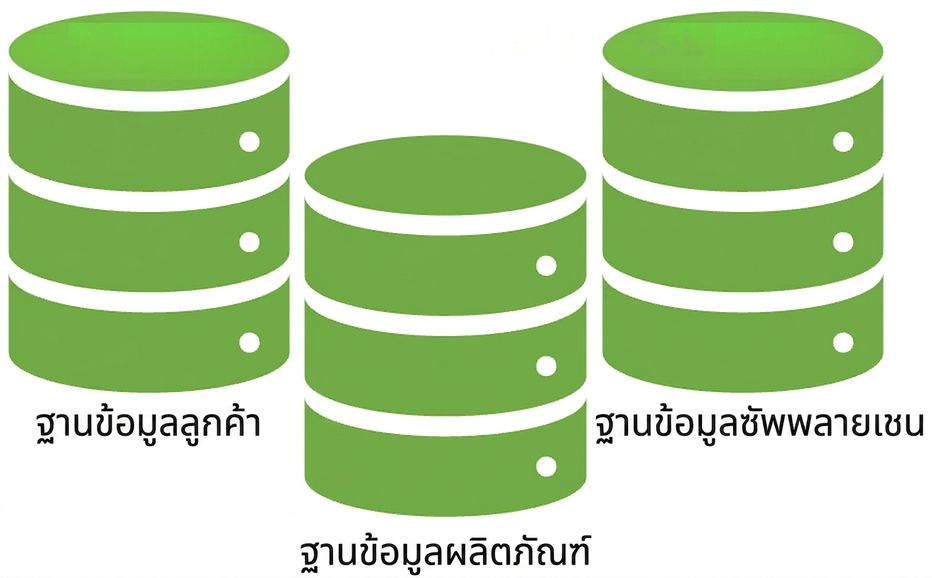 ตารางฐานข้อมูลสามตาราง