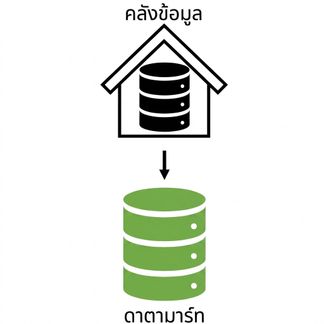 Data warehouse ที่ป้อนข้อมูลเข้า data mart