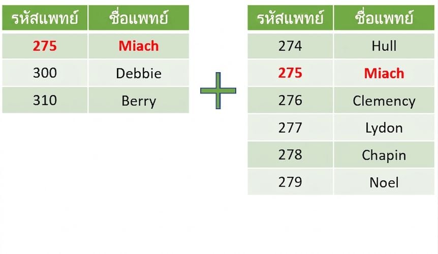 ตารางสองตารางที่มีสองคอลัมน์รอการรวมเข้าด้วยกัน