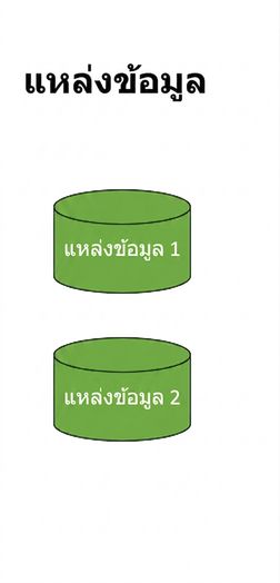 ภาพเลเยอร์แหล่งข้อมูลของ data warehouse
