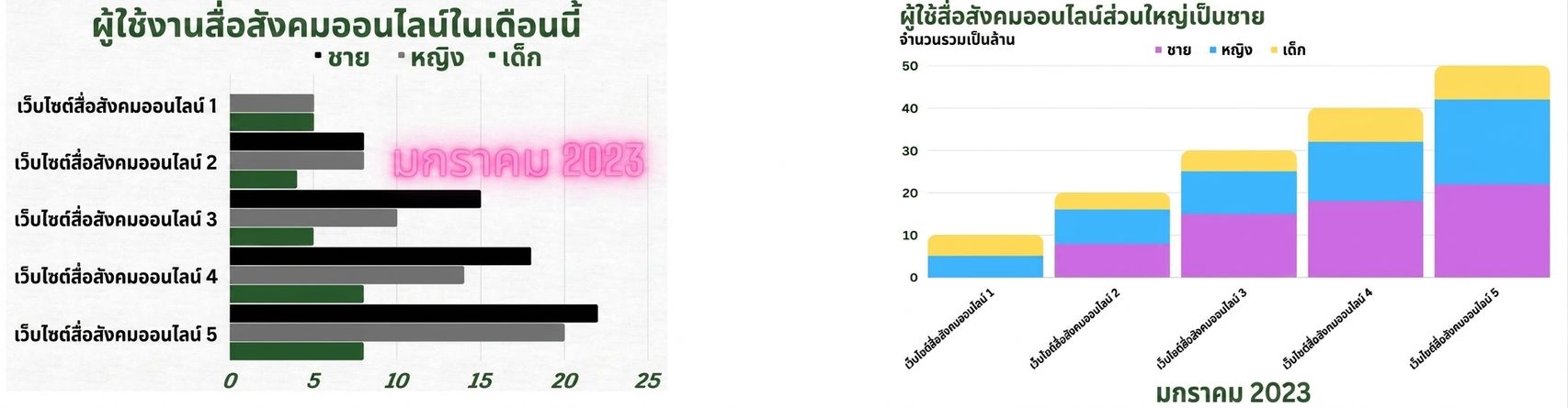 two charts are shown, one on the left with too much clutter and the one on the right with clutter corrections made