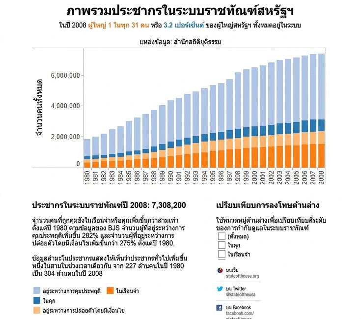 แผนที่แสดงจำนวนประชากรที่ลดลงด้วยสีน้ำเงิน และเพิ่มขึ้นด้วยสีส้ม