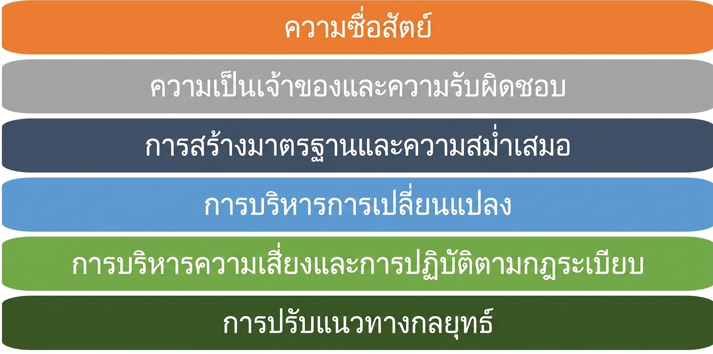 รายการหลักการของกรอบงานหกข้อ