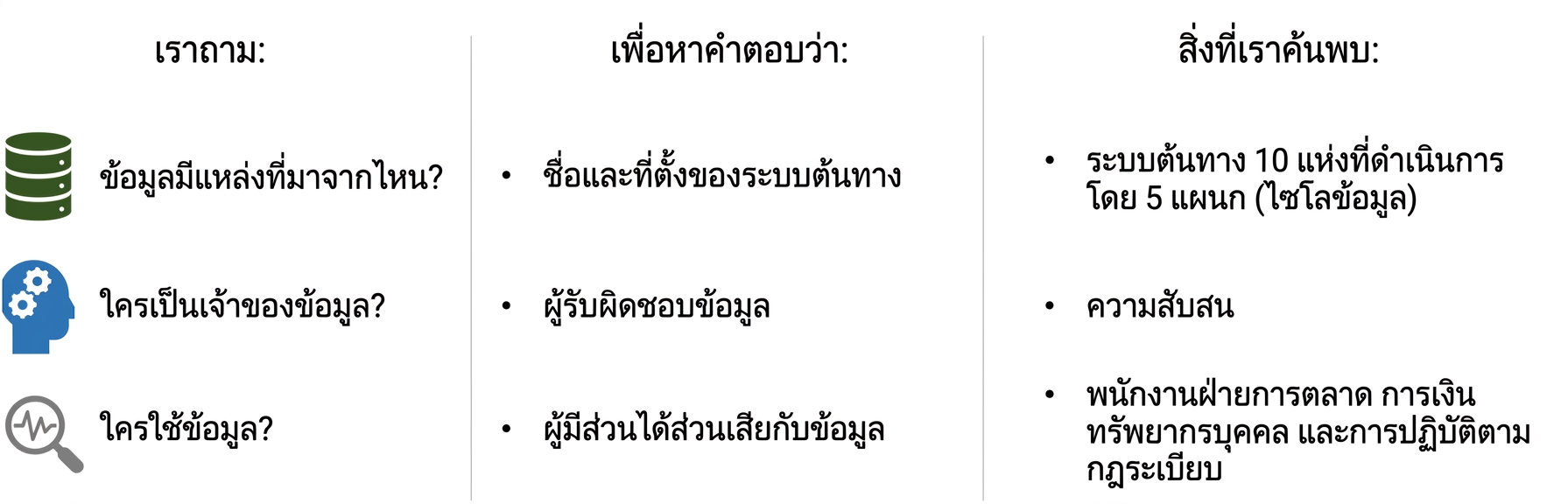 รายการคำถามพร้อมคำตอบ
