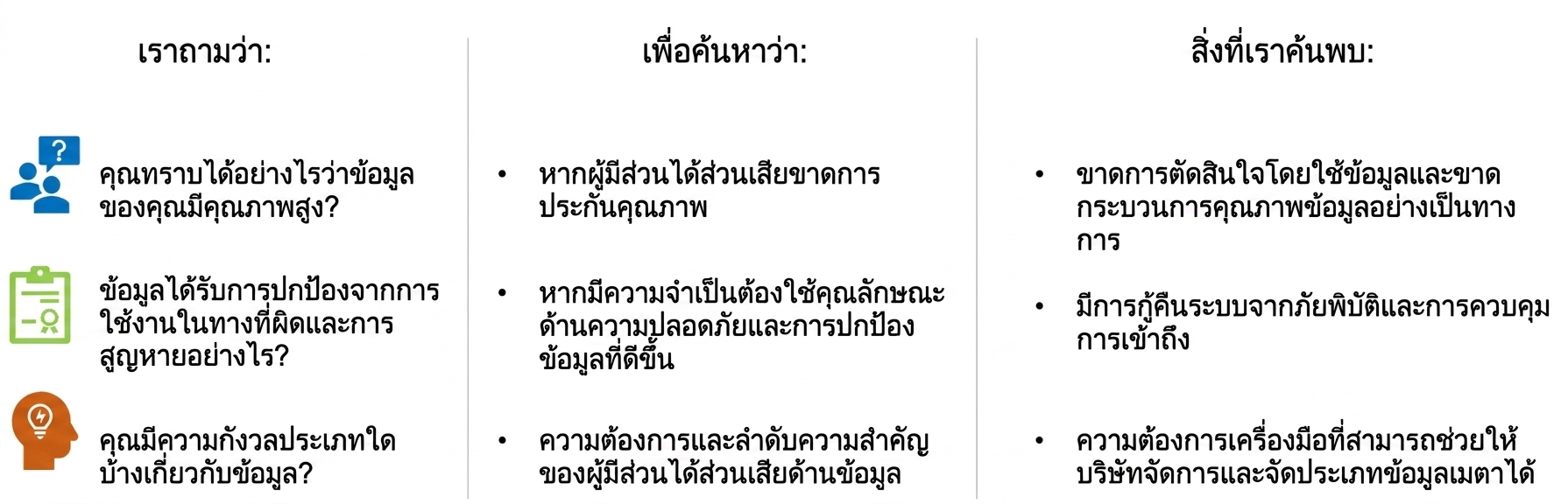 รายการคำถามพร้อมคำตอบจาก ZH Healthcare