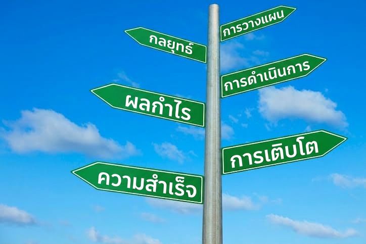 ภาพป้ายบอกทางระบุว่า planning, strategy, execution, profits, growth และ success