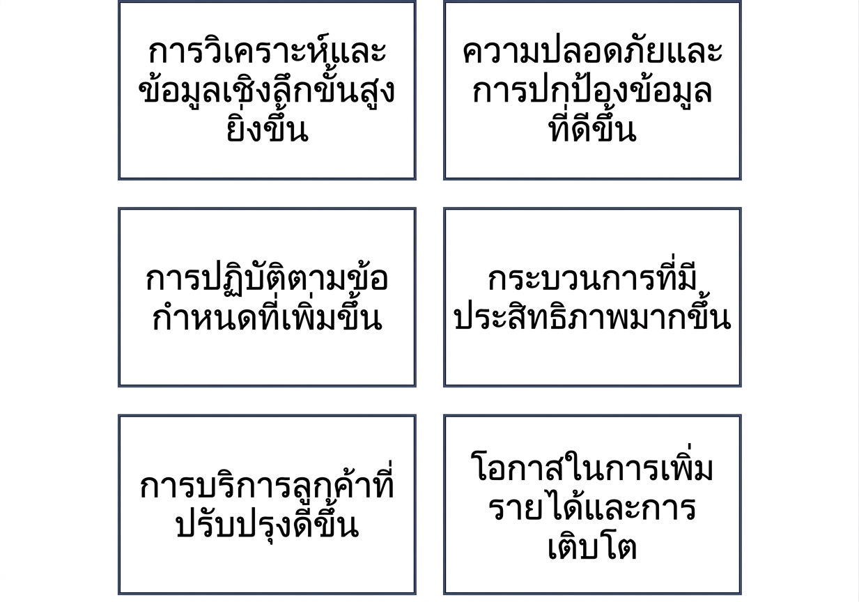 กราฟิกแสดงประโยชน์ของความสมบูรณ์การจัดการข้อมูล