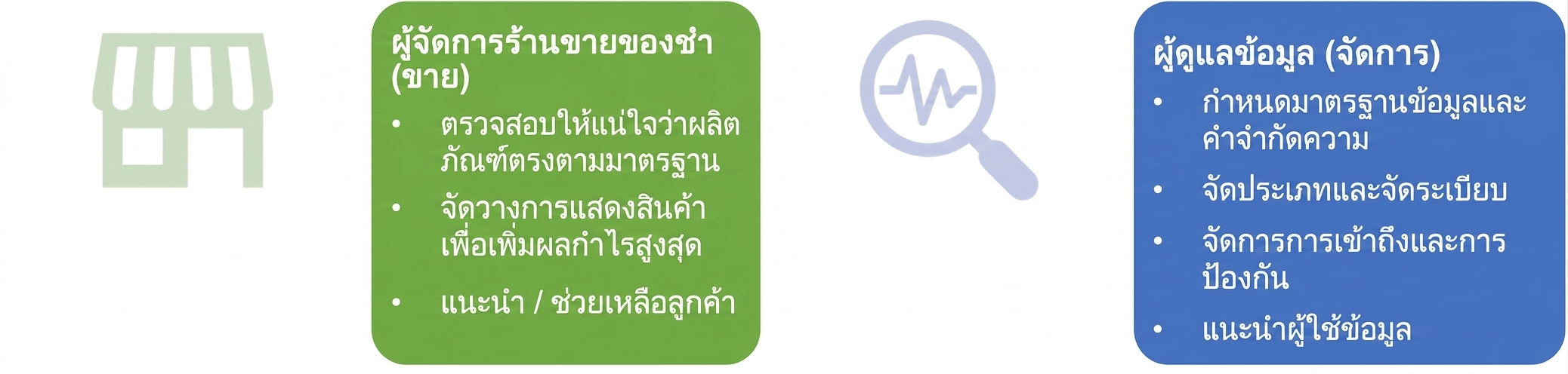 ภาพแสดงความรับผิดชอบของผู้จัดการร้านขายของชำและผู้พิทักษ์ข้อมูล