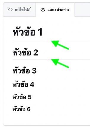 มุมมองหน้าแสดงตัวอย่างไฟล์ Markdown พร้อมหัวข้อทั้ง 6 ระดับ และลูกศรชี้ที่เส้นใต้หัวข้อระดับ 1 และ 2