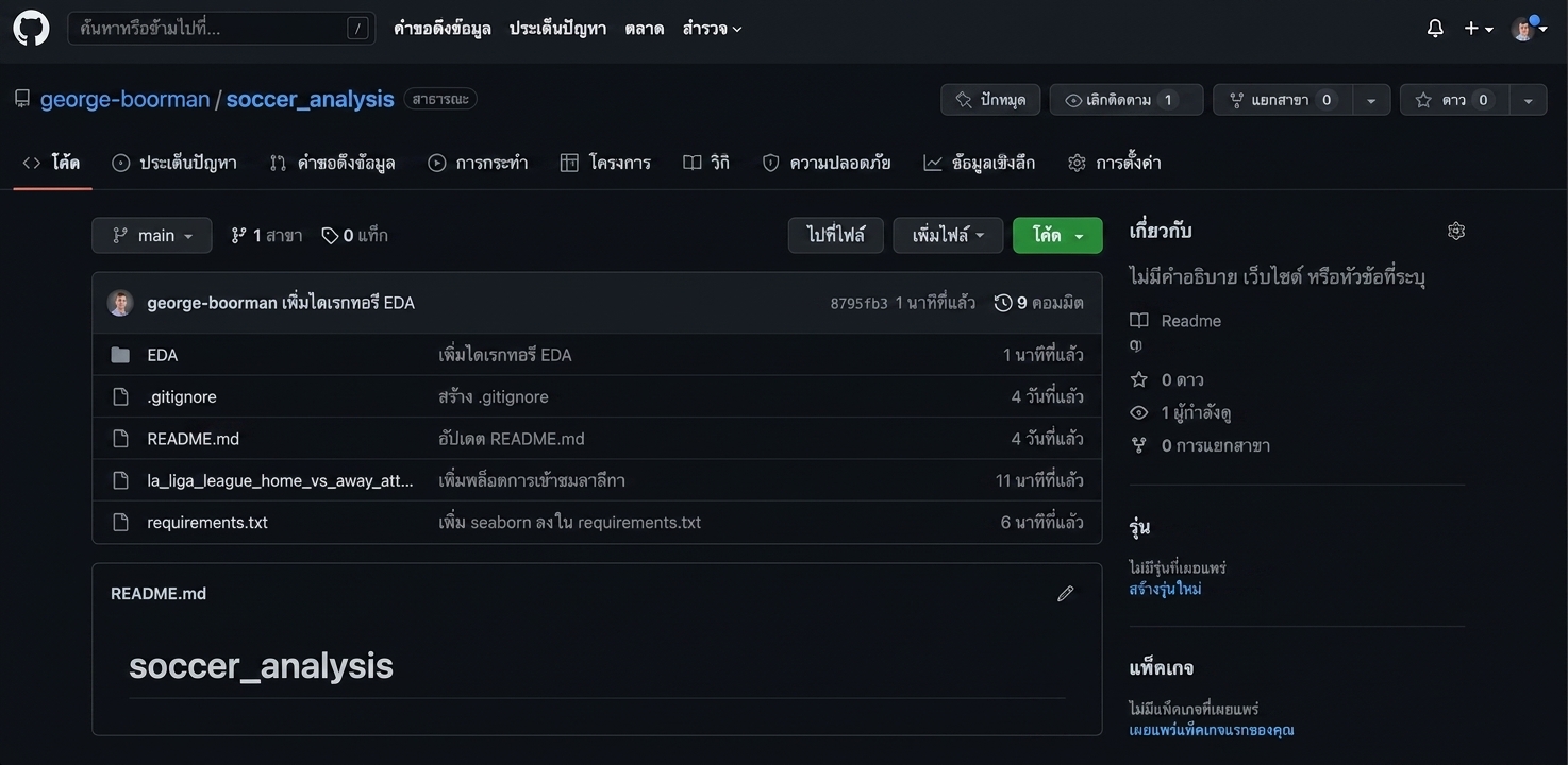 ไฮไลต์ไฟล์ dot-gitignore ใน repo