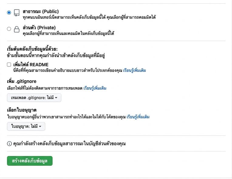 มุมมองหน้าสร้าง repository ใหม่บน GitHub
