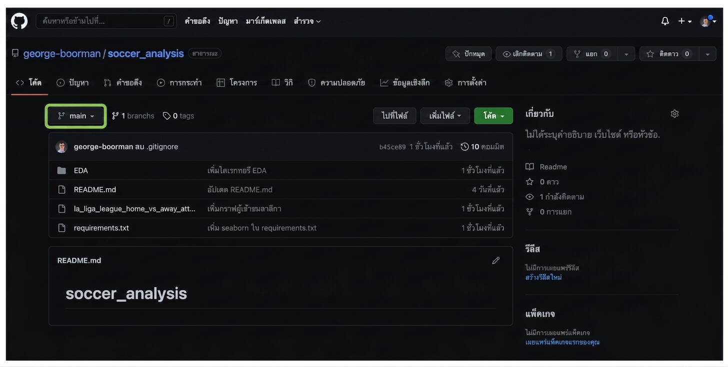 branch ปัจจุบันที่ถูกไฮไลต์ในส่วน Code ของ repo