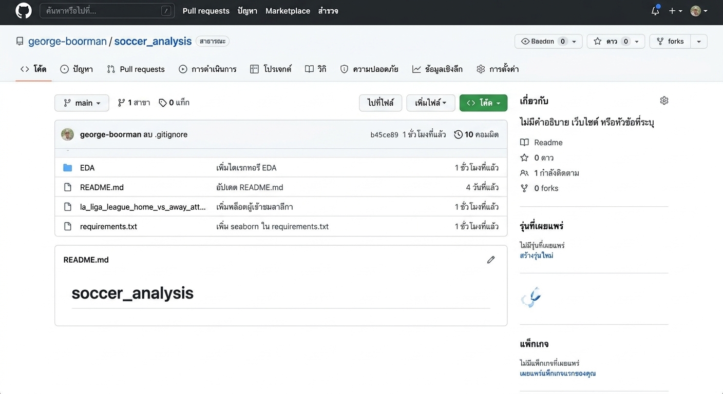 จำนวน branch ที่ถูกไฮไลต์ในส่วน Code ของ repo