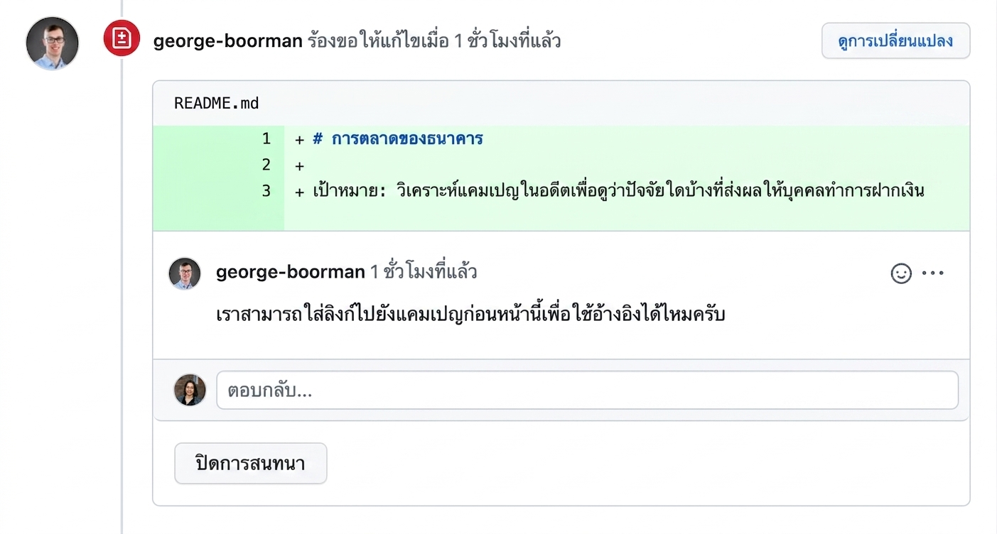 มุมมองของผู้มีส่วนร่วมสำหรับการแก้ไขตามที่ร้องขอ
