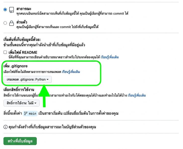 มุมมองหน้าสร้าง repository ใหม่บน GitHub โดยไฮไลต์ตัวเลือก gitignore พร้อมเลือก template Python