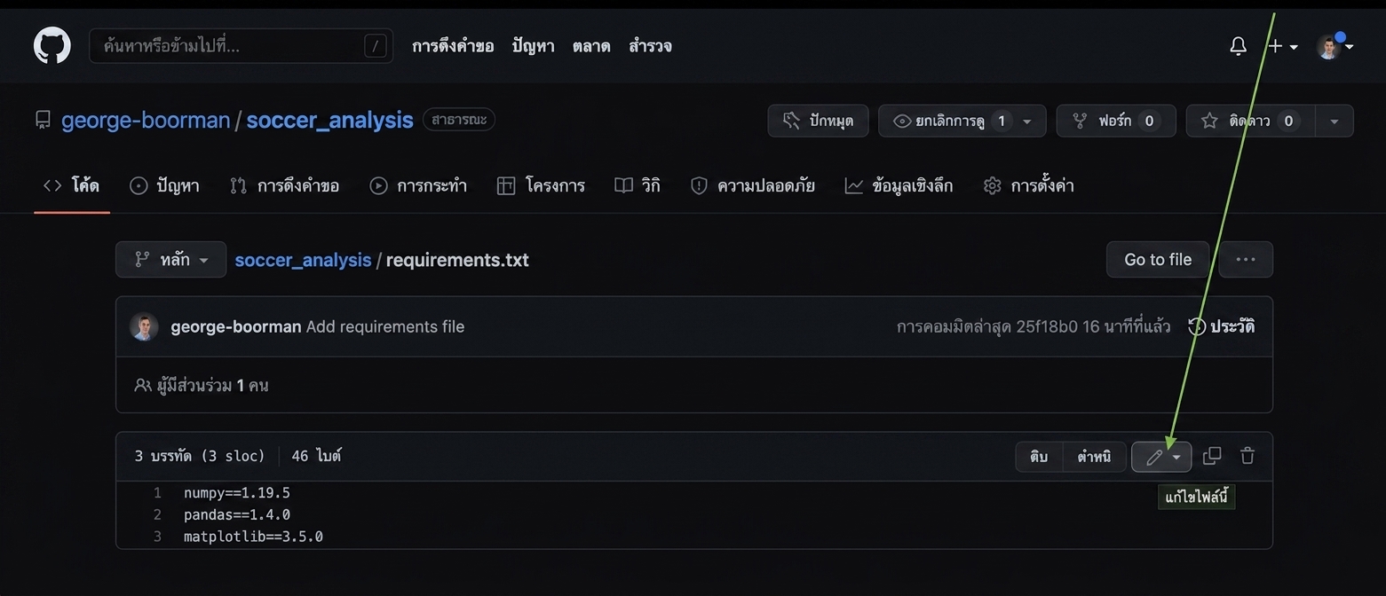 คลิกไอคอนดินสอเพื่อแก้ไขไฟล์