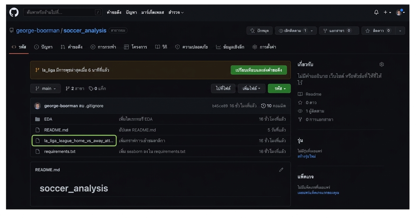 ส่วน Code ของ branch main ที่ไม่มีกราฟ la liga อันที่สอง