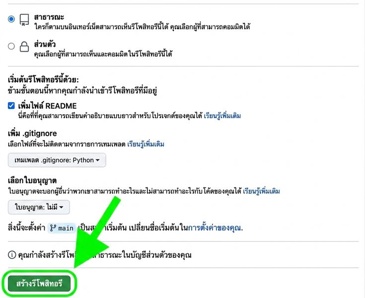 มุมมองหน้าสร้าง repository ใหม่บน GitHub โดยไฮไลต์ปุ่ม create repository