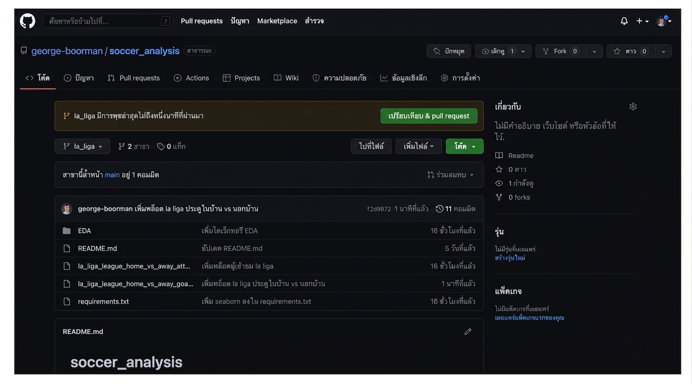 สอง branch ที่ถูกไฮไลต์ในส่วน Code ของ repo