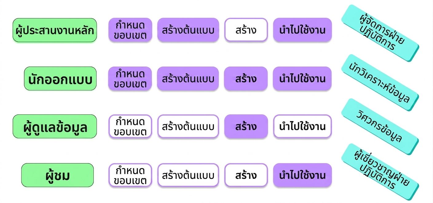 ผู้มีส่วนได้ส่วนเสีย
