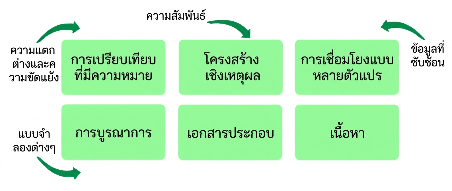 หลักการ