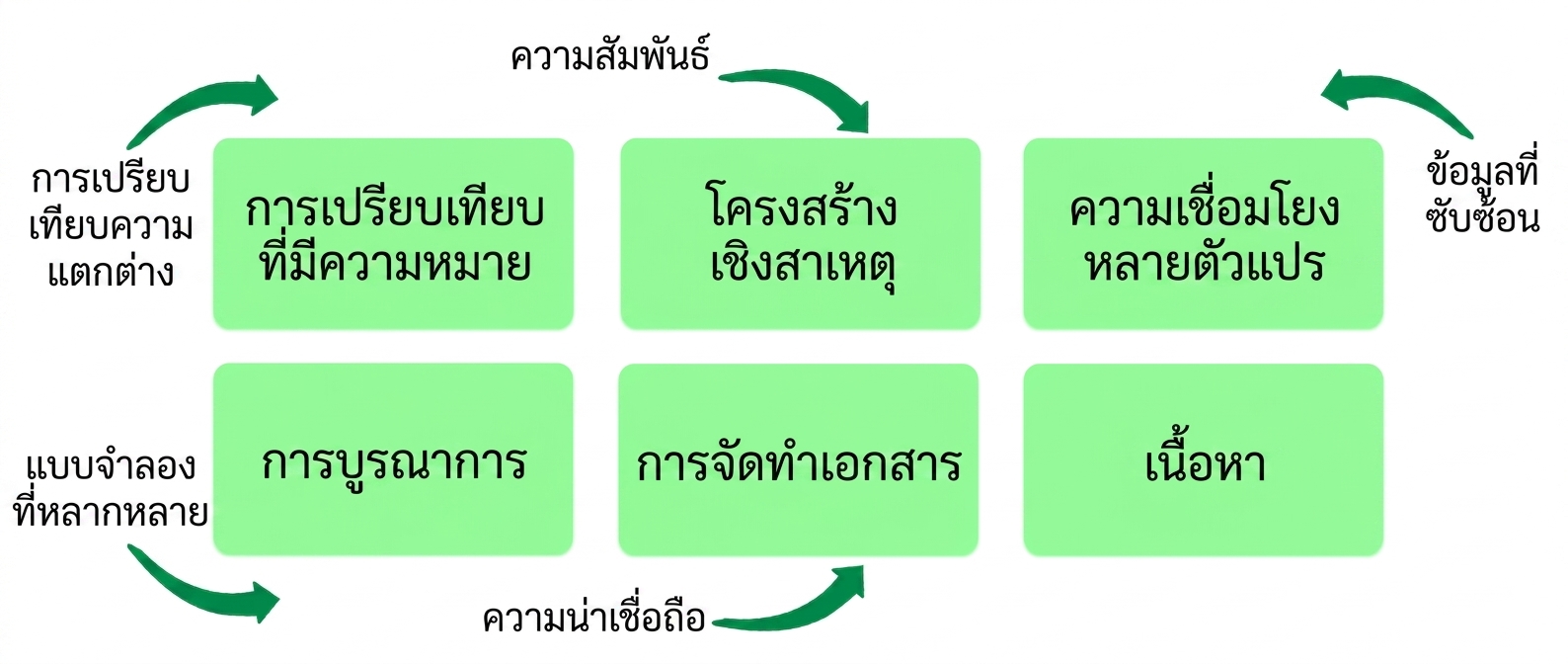 หลักการ