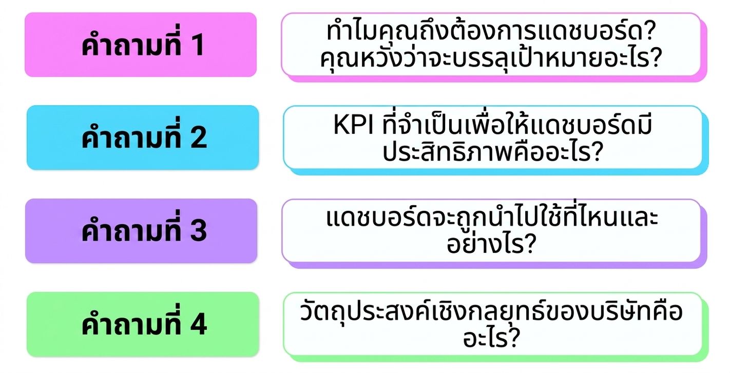คำถาม