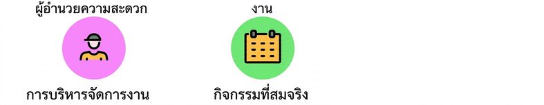 ผู้เข้าร่วม
