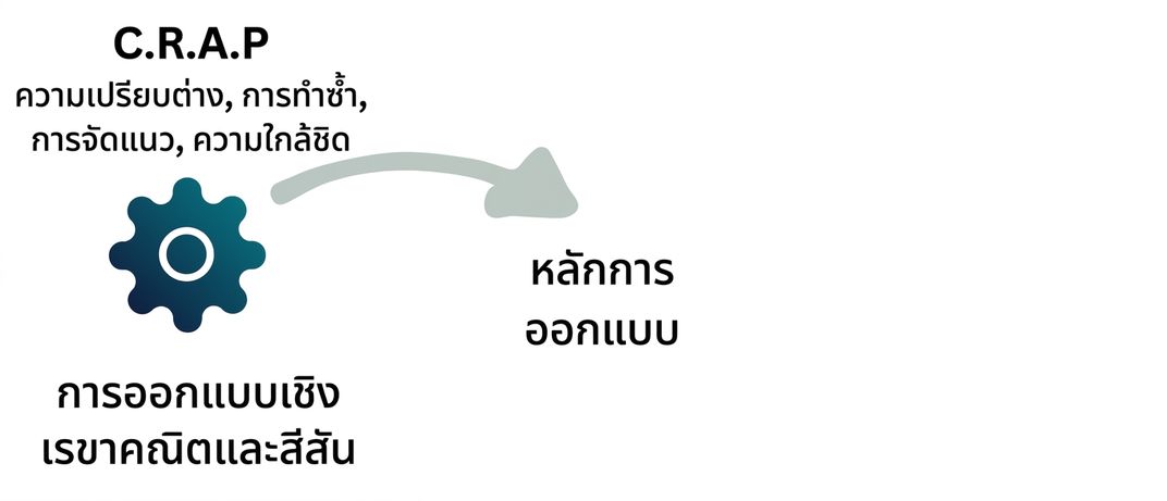 หลักการ