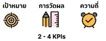 Golden Rule - 4 KPIs