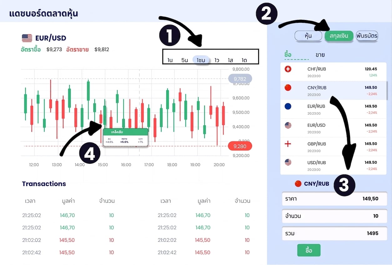 exploratory dashboard