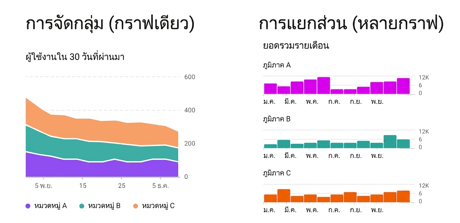 หลายตัวแปร