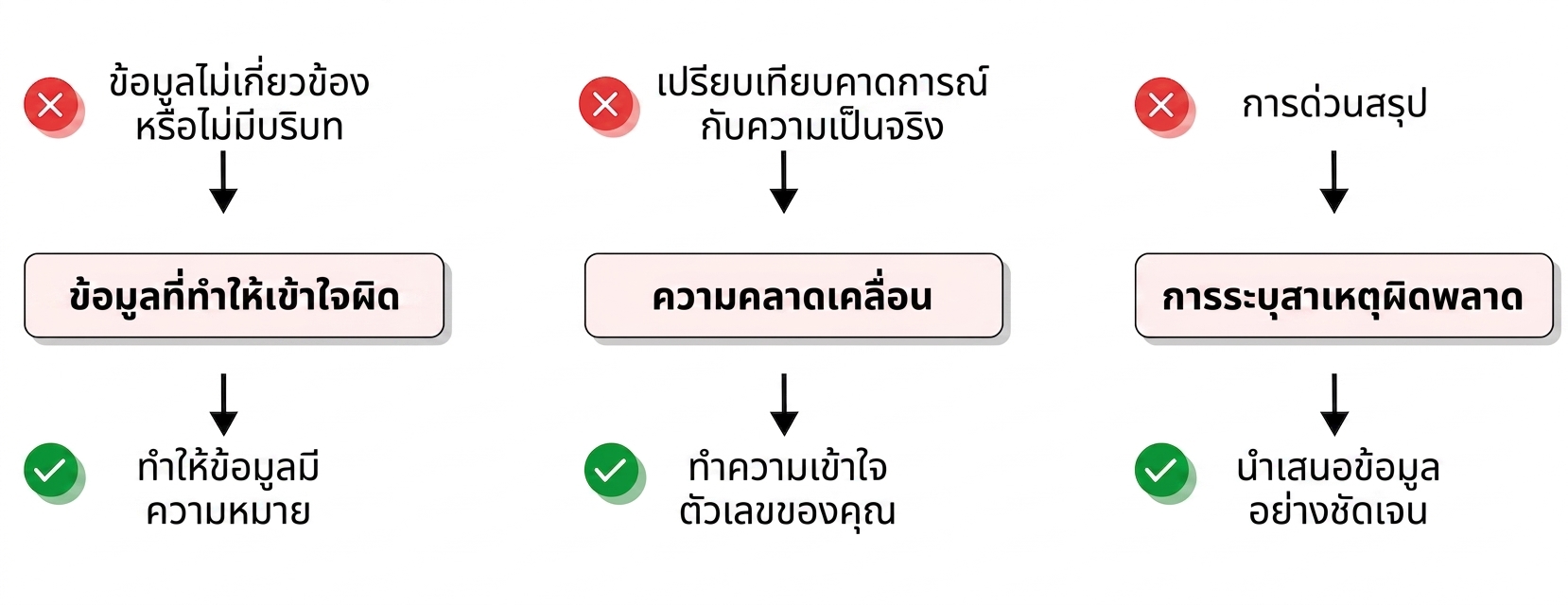 ความท้าทาย