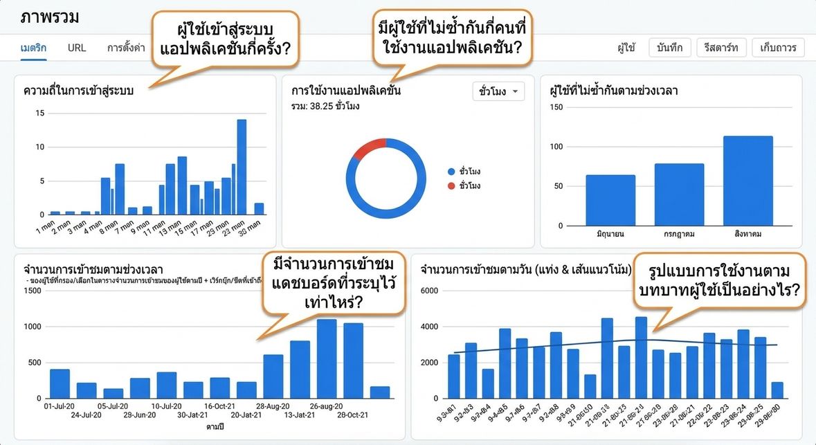 ความถี่ในการใช้งาน
