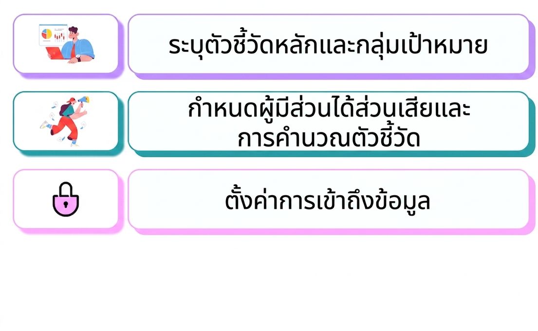 ความรับผิดชอบ