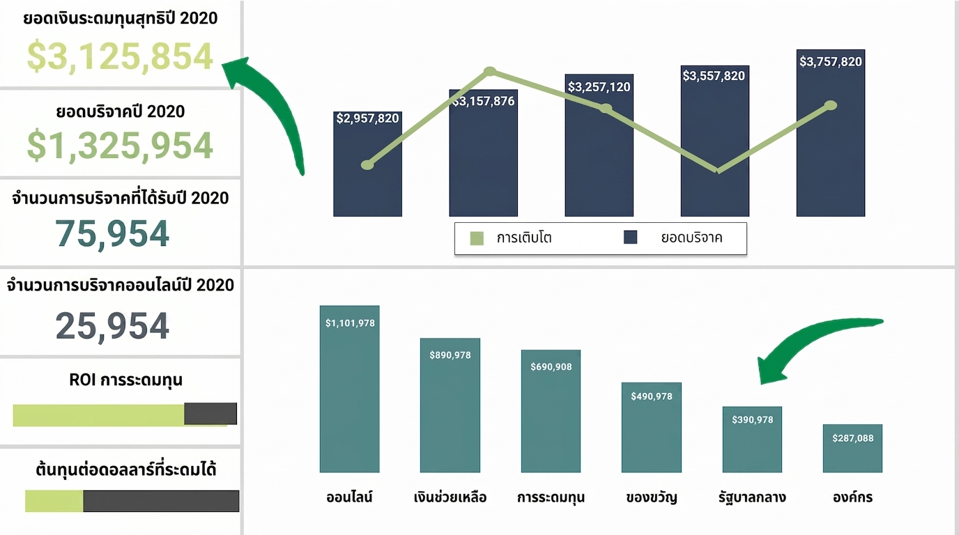 graphical components