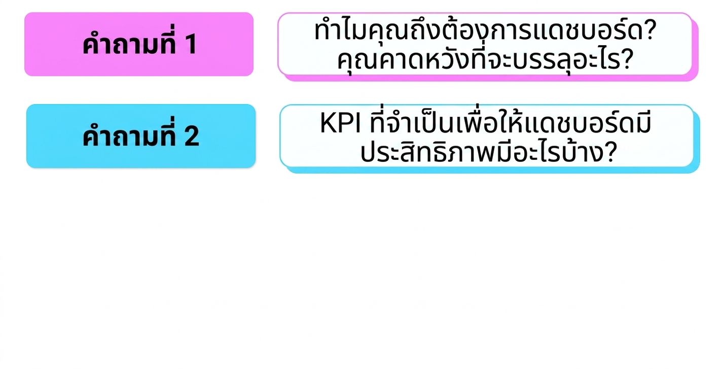 คำถาม