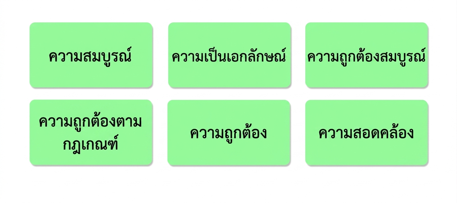 มิติคุณภาพข้อมูล