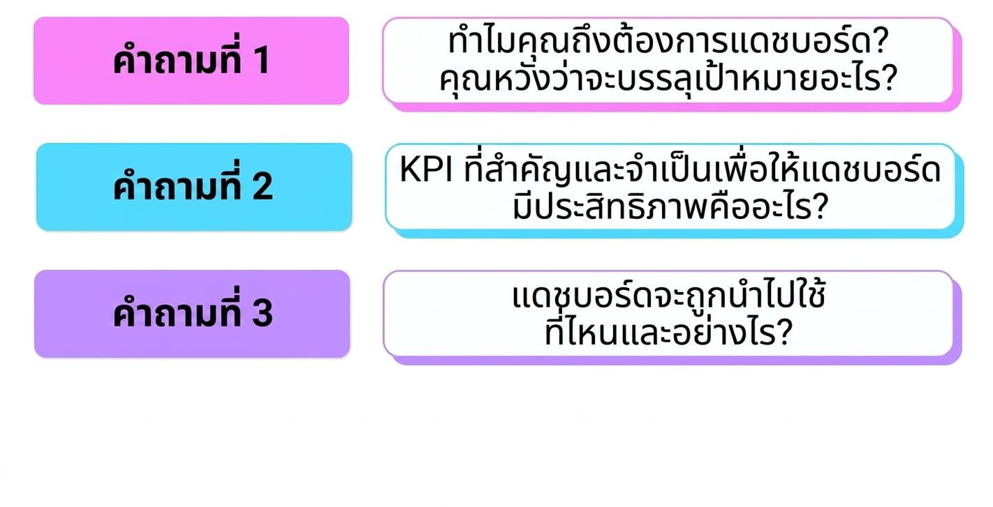 คำถาม