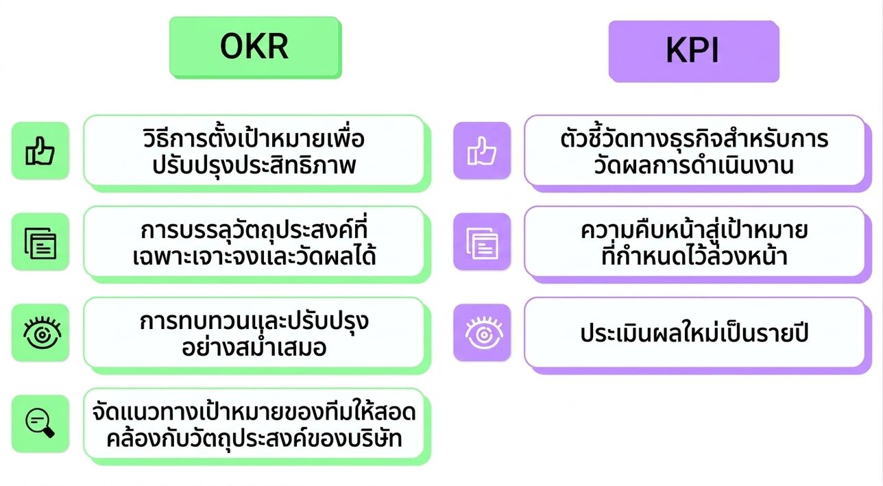 okr