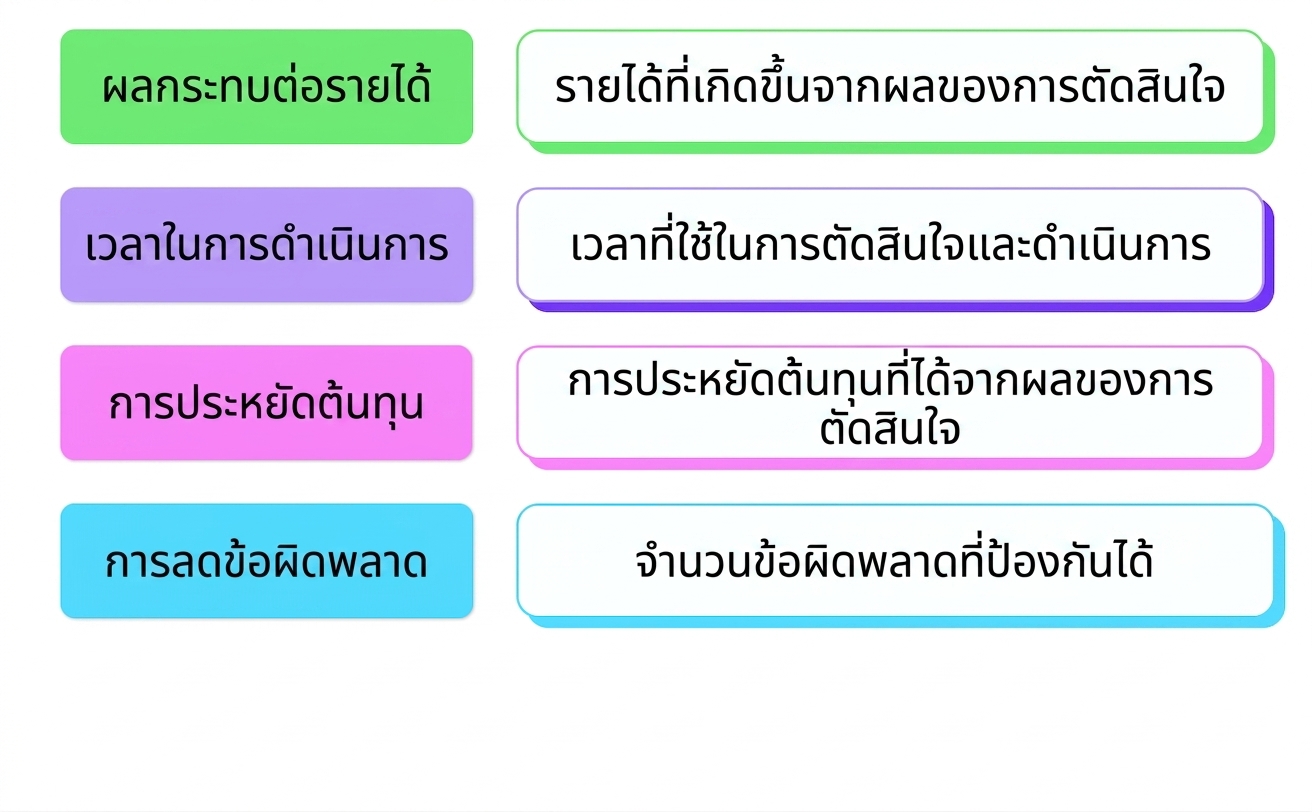 ผลกระทบทางธุรกิจ