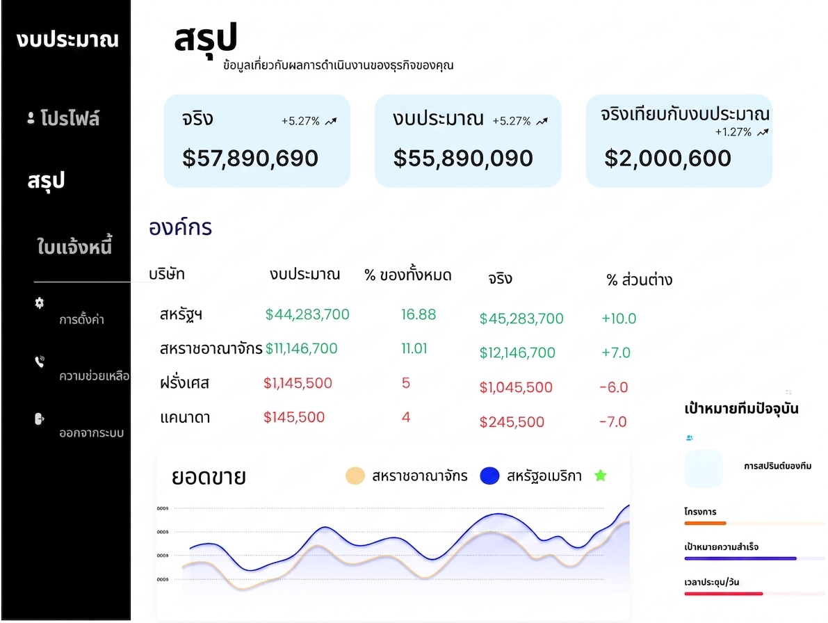 Sales dashboard