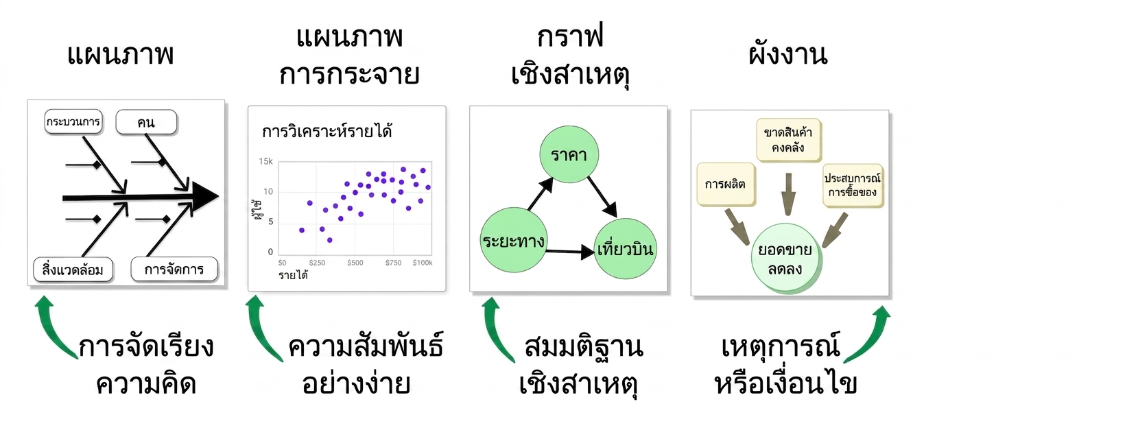 ความเป็นเหตุเป็นผล