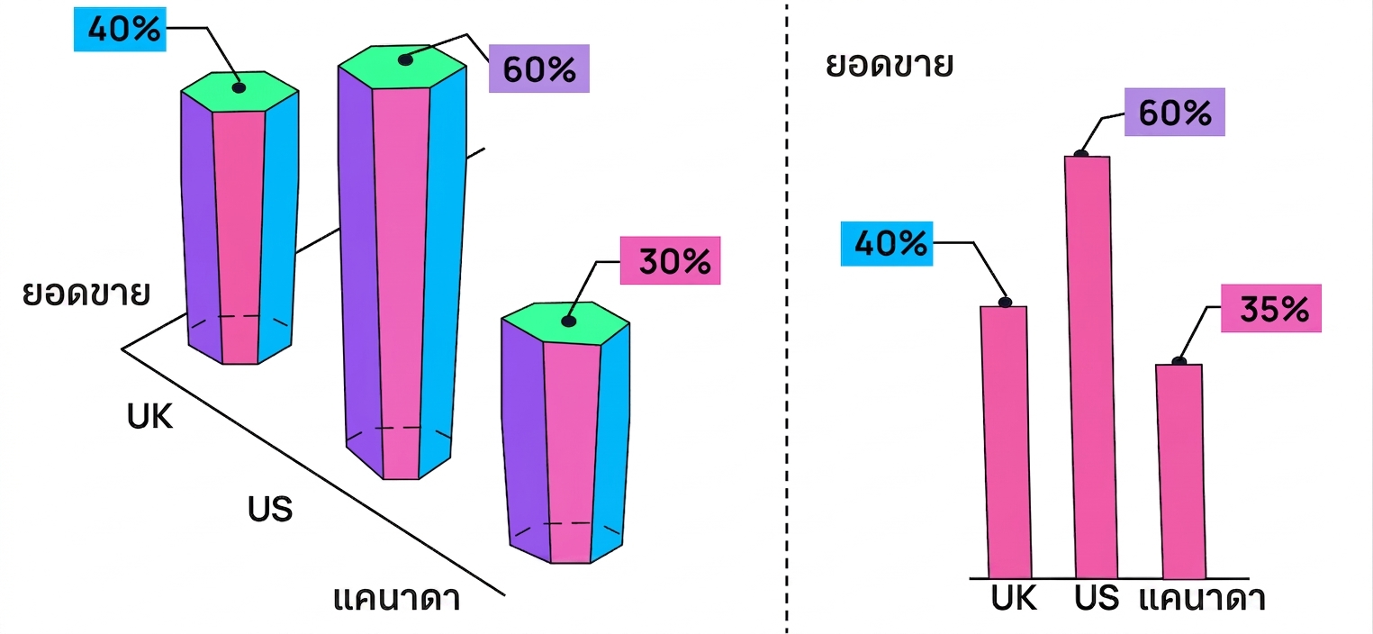 3-D