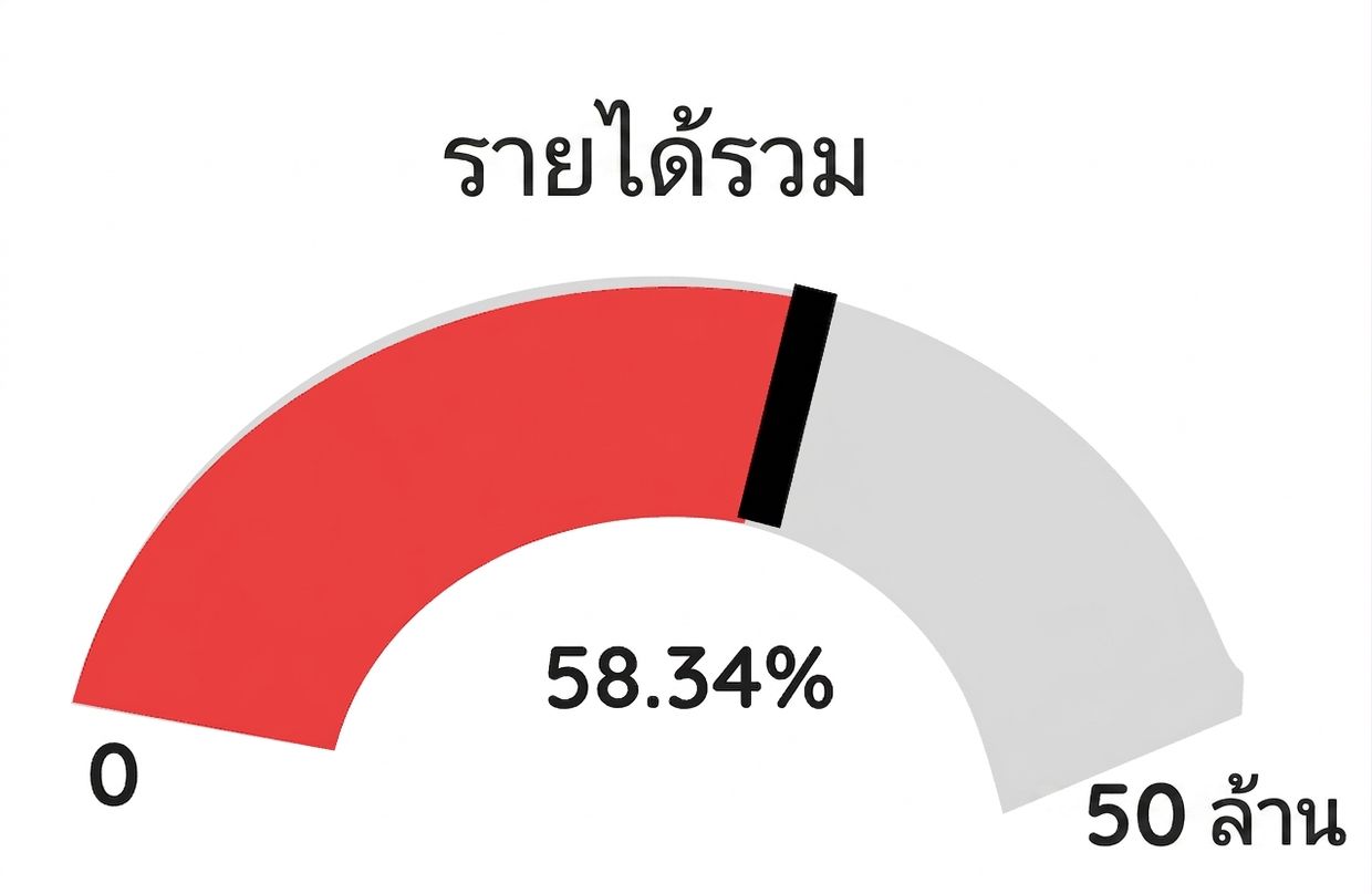 Gauge - Red