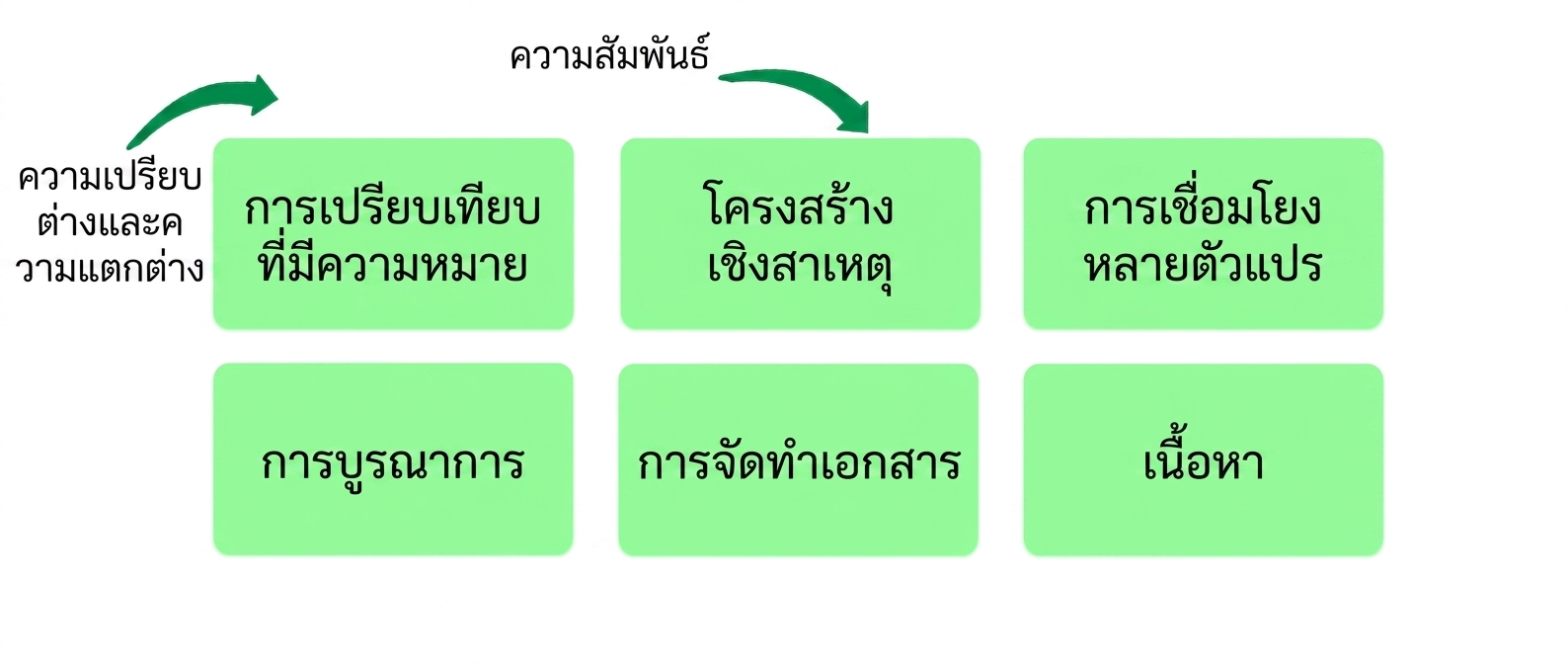 หลักการ
