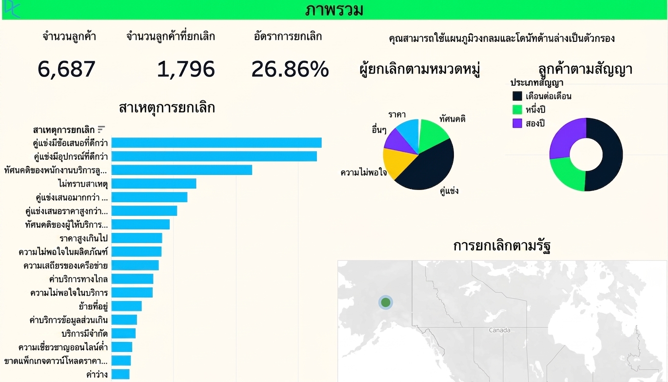dashboard sample