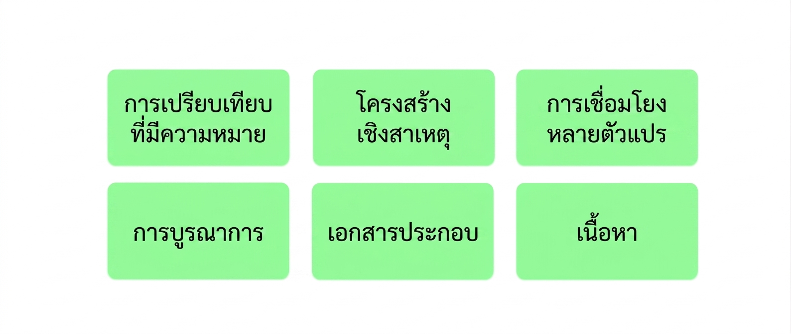 หลักการ