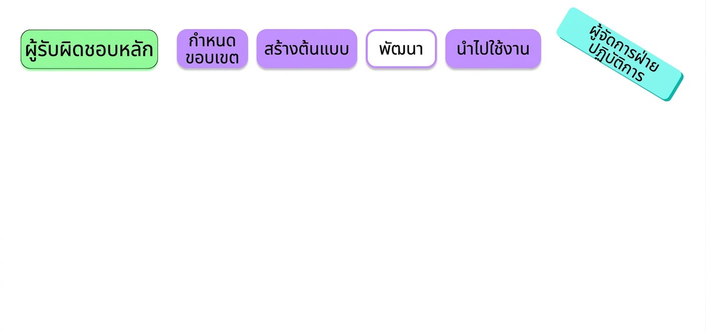 ผู้มีส่วนได้ส่วนเสีย